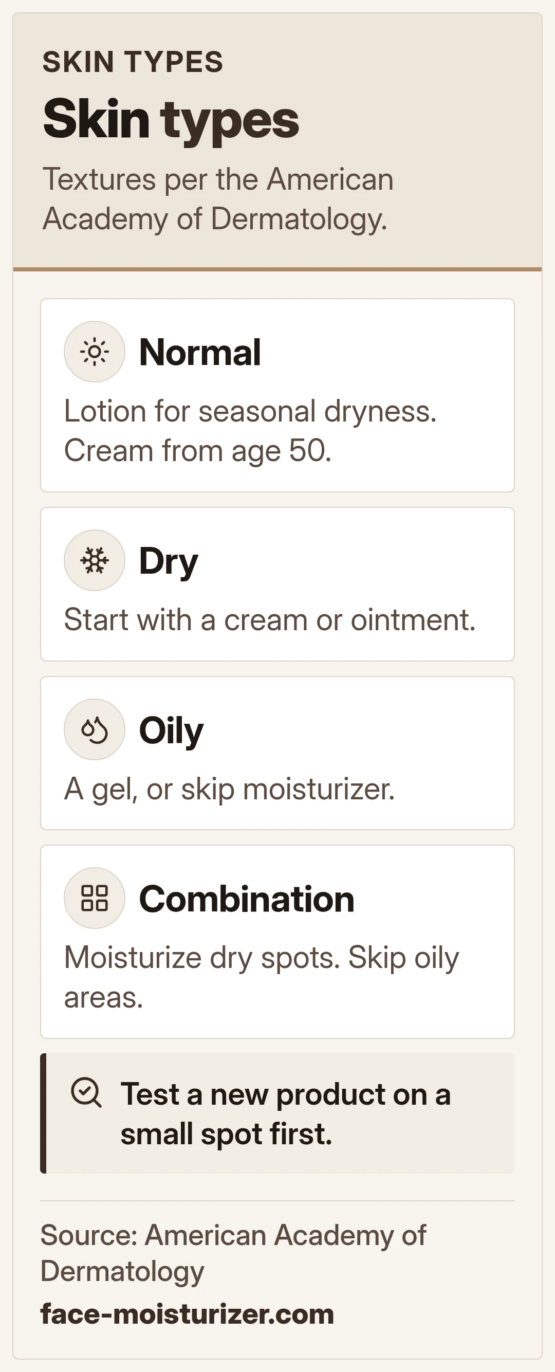 Skin types. Textures per the American Academy of Dermatology.