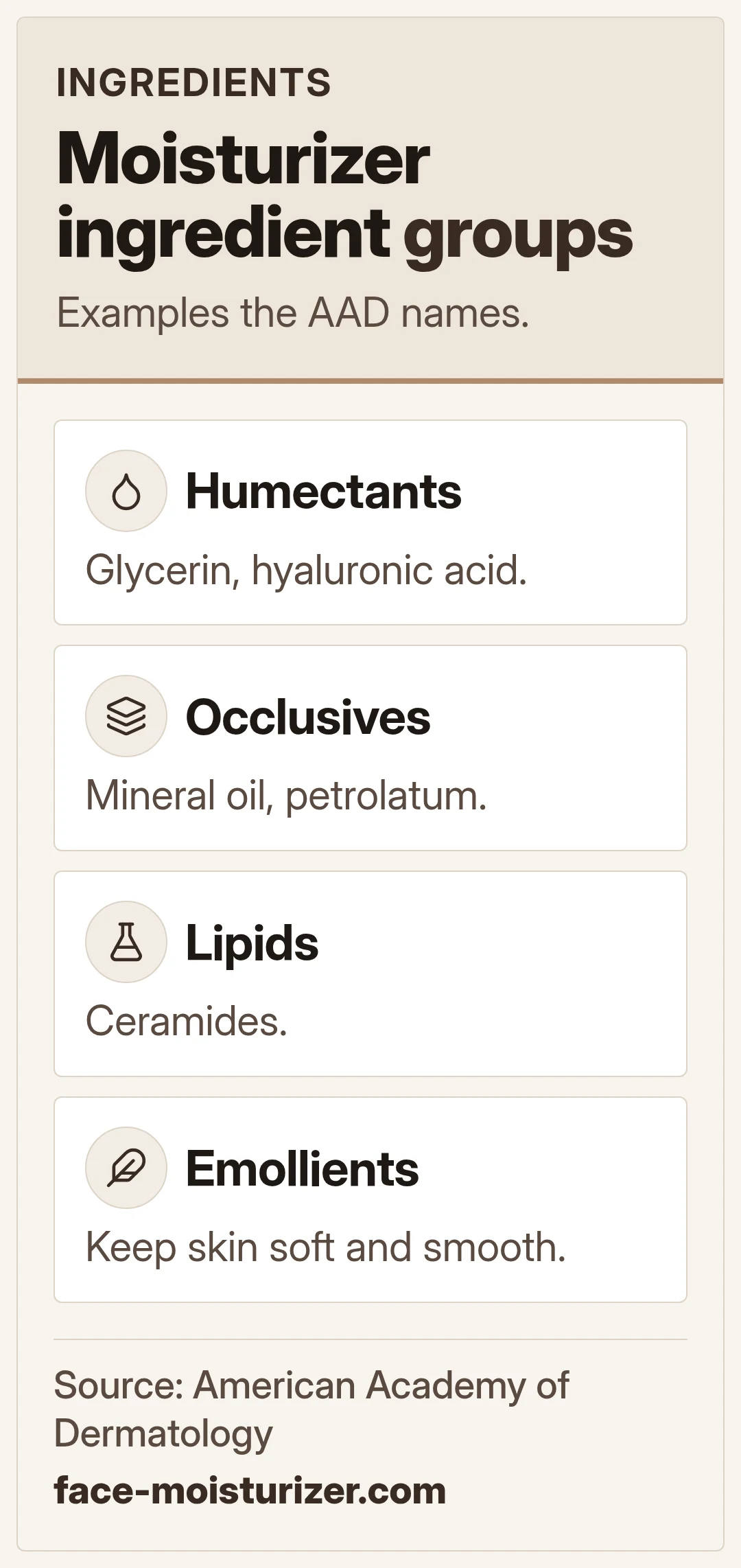 Moisturizer ingredient groups. Examples the AAD names.