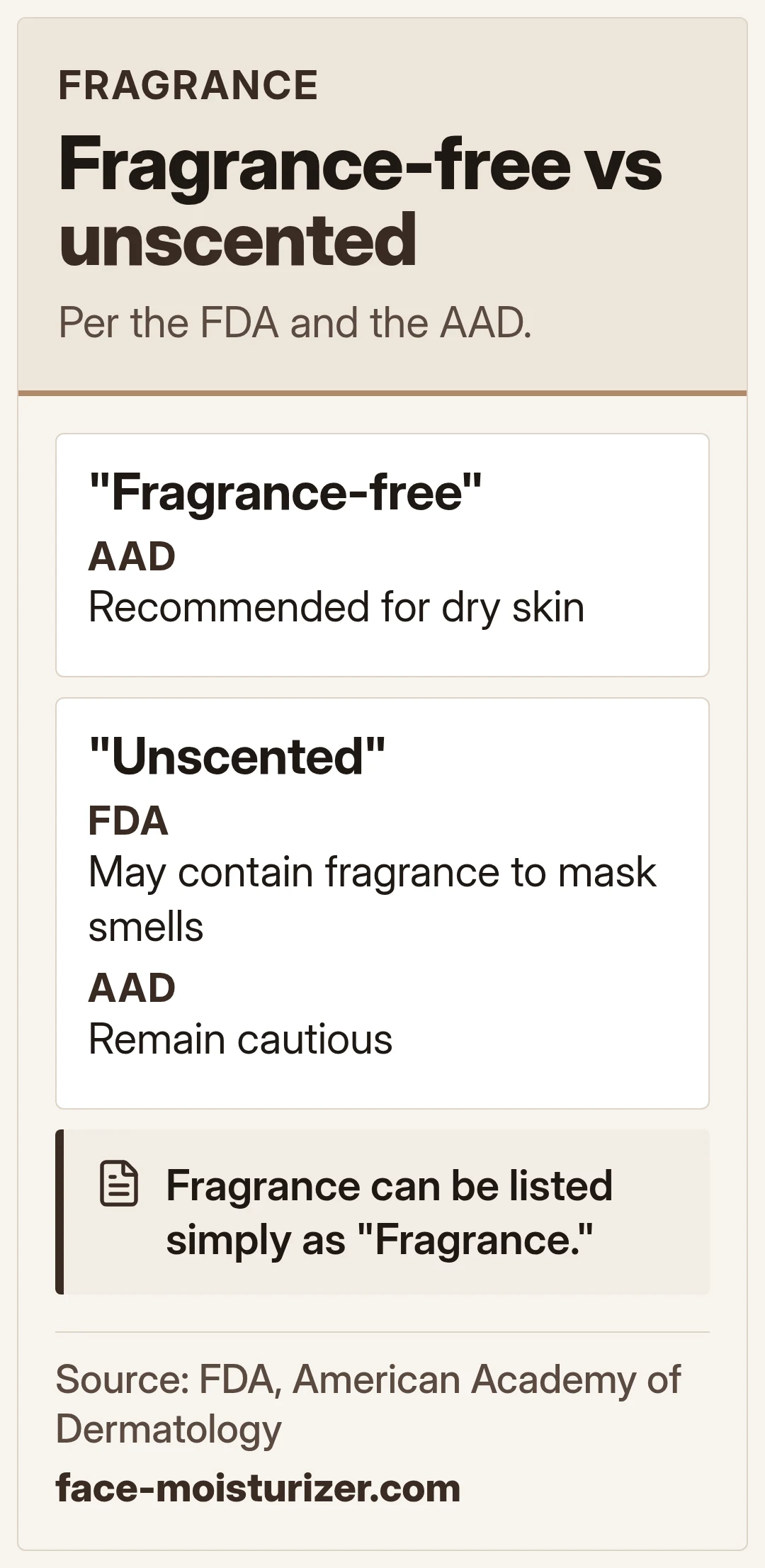 Fragrance-free vs unscented. Per the FDA and the AAD.