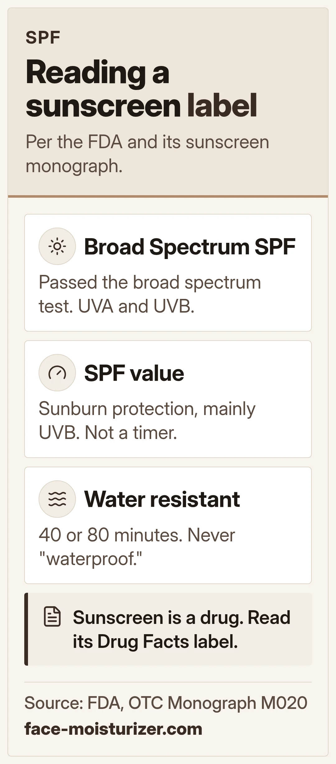 Reading a sunscreen label. Per the FDA and its sunscreen monograph.
