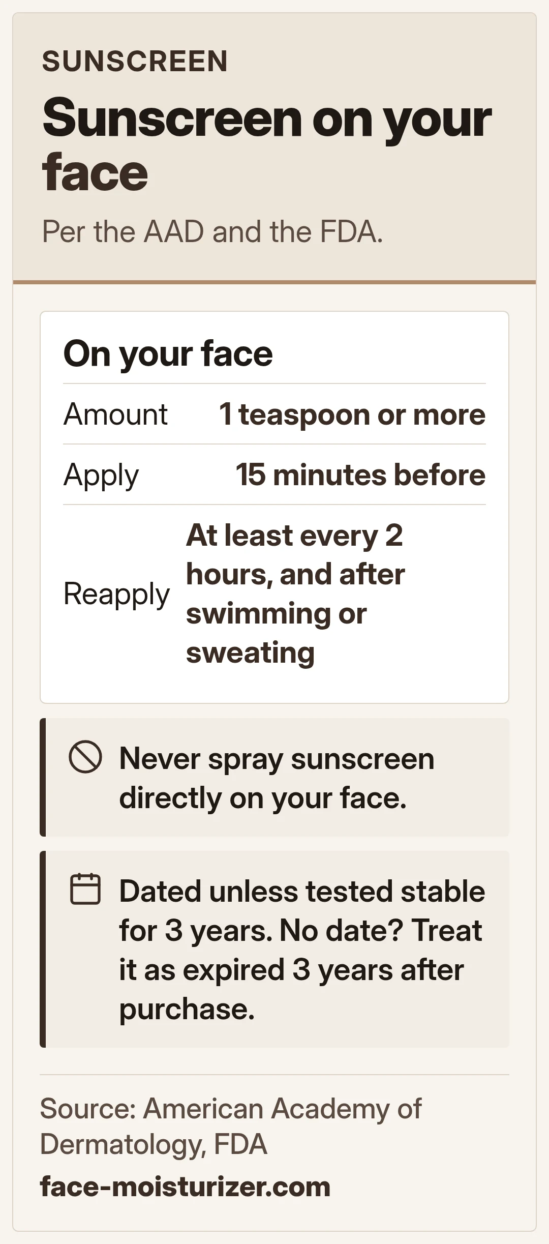 Sunscreen on your face. Per the AAD and the FDA.